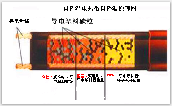 自控溫黄瓜视频官网下载原理