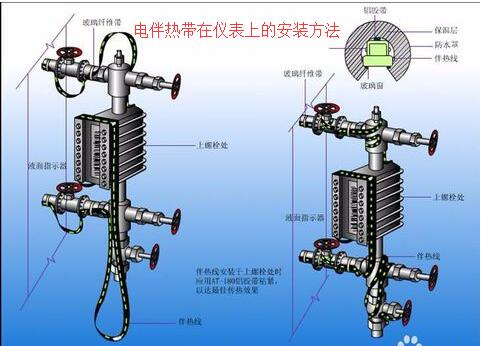 黄瓜视频官网下载在儀表上的接線安裝