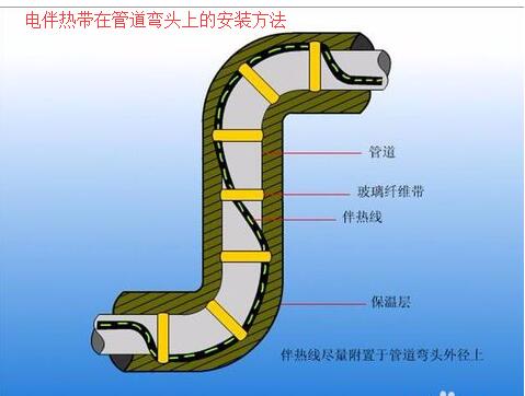 黄瓜视频官网下载在管道彎頭上的接線安裝方法