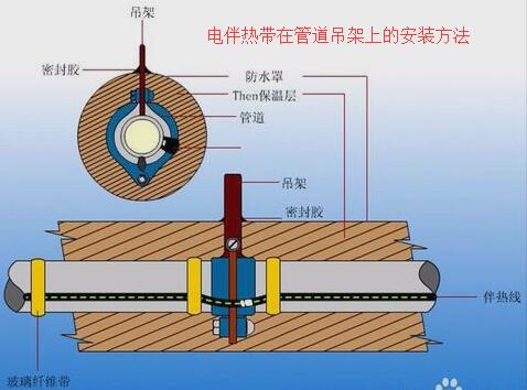 黄瓜视频官网下载在焊接支架旁的安裝及接線方法