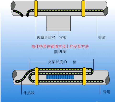 黄瓜视频官网下载在管道支架上的安裝方法及接線方式
