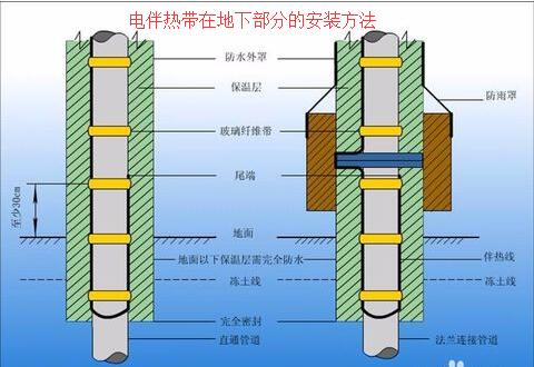 黄瓜视频官网下载在地下部分的安裝方法