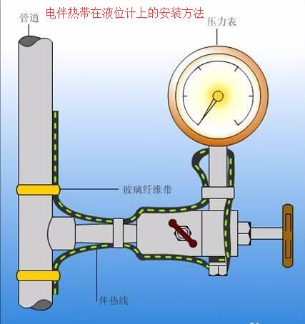 黄瓜视频官网下载在液位計上的接線安裝方法