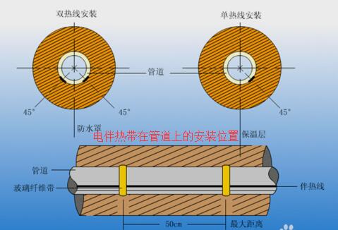 黄瓜视频官网下载怎麽接線圖